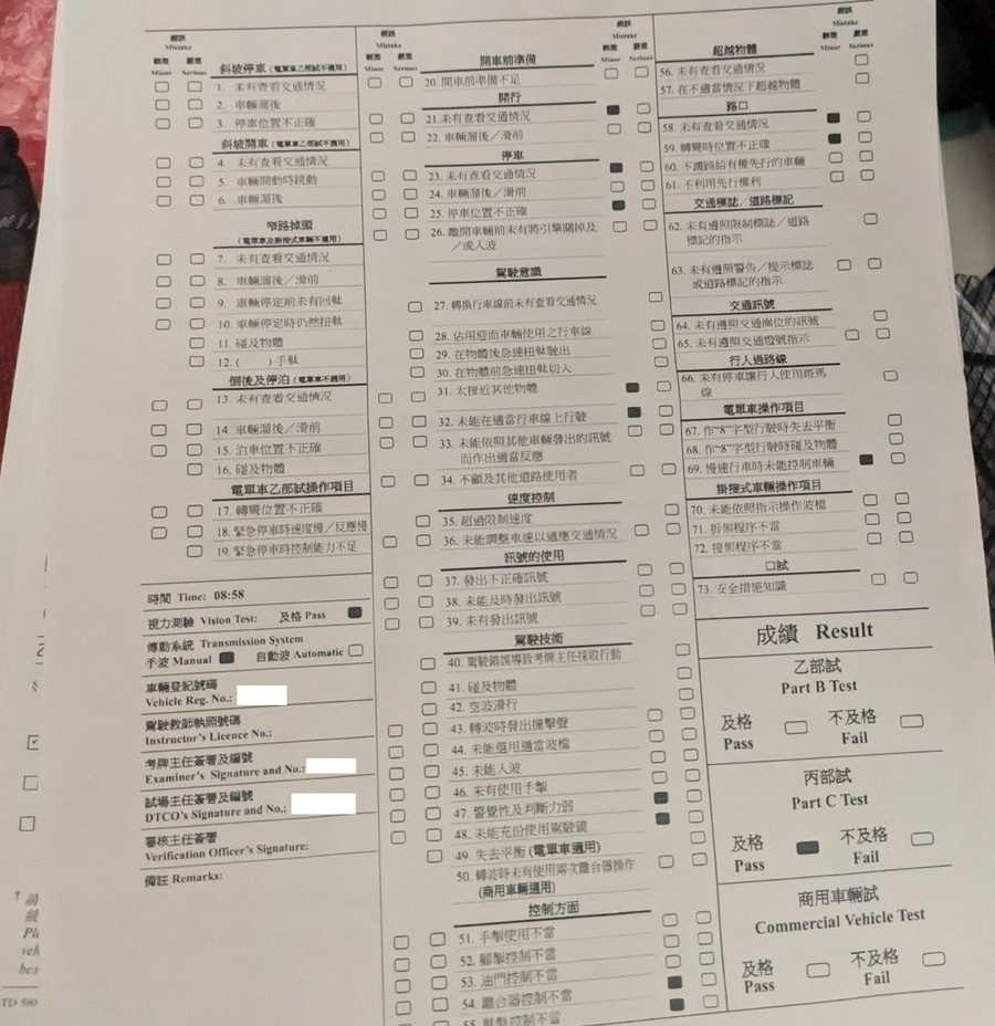 results