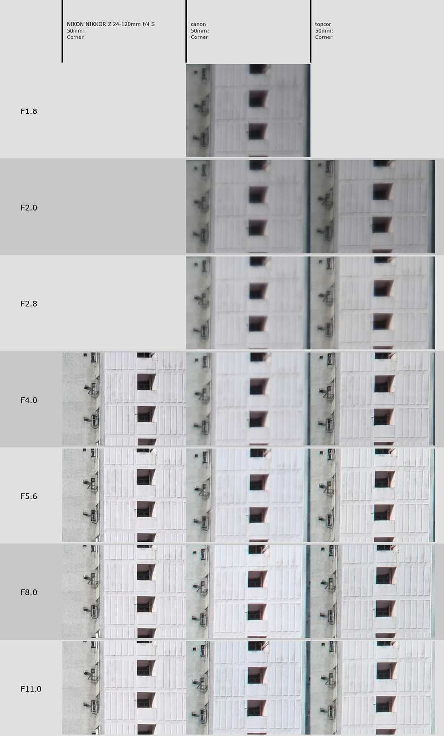 Infinity corner crop